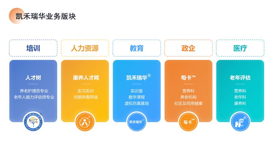 智慧健康养老服务与管理实训室报价解析:全面指南助您精准规划