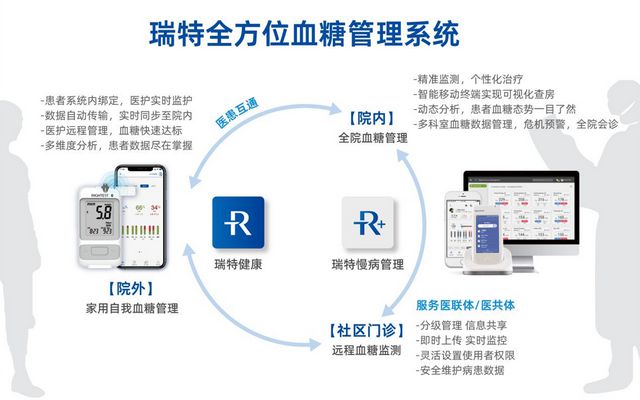 打造全方位血糖管理解决方案,让血糖管理有"智"更有质