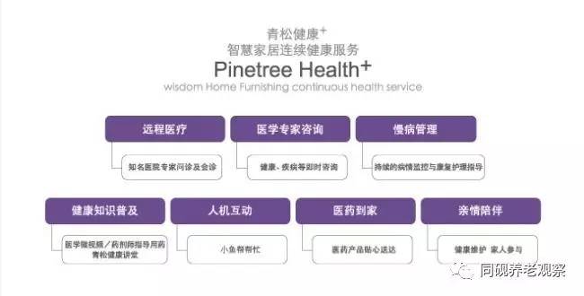 "互联网+"渗透,社区养老O2O兴起